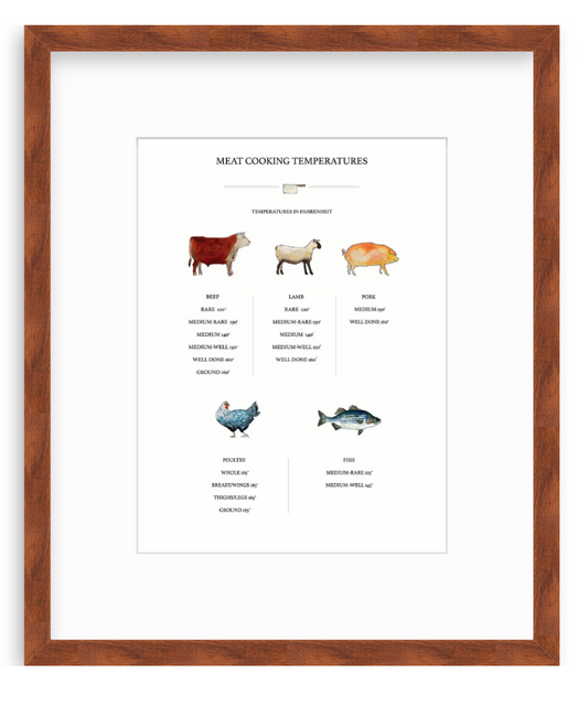 Meat Temperature Chart